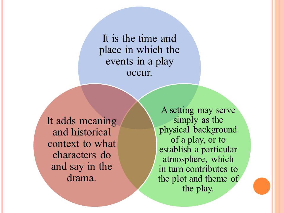 It is the time and place in which the events in a play occur.