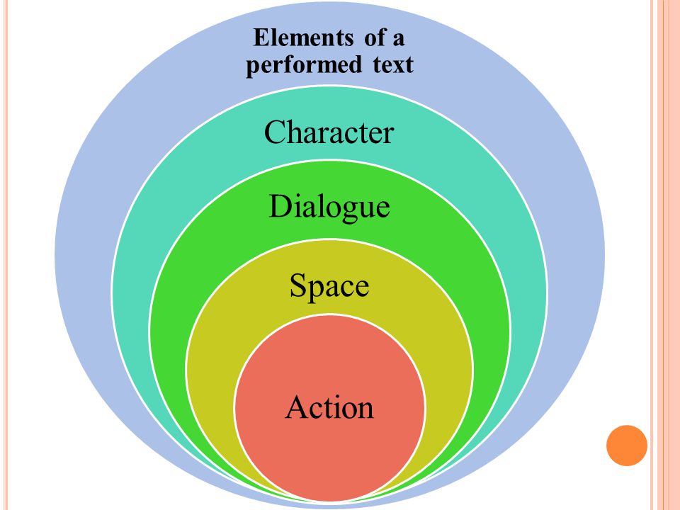 Elements of a performed text