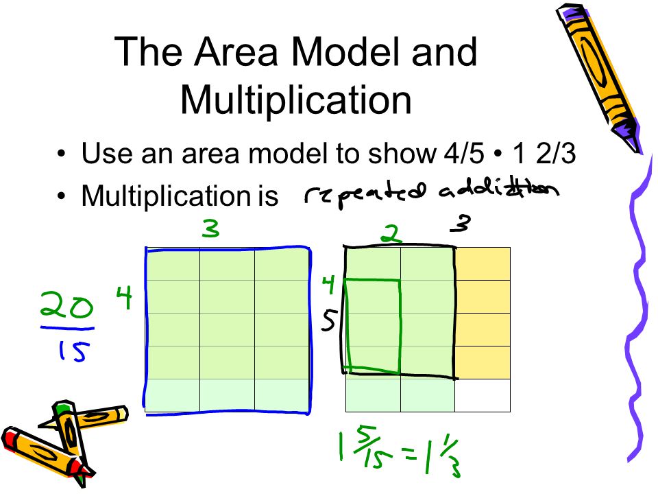 The Area Model and Multiplication