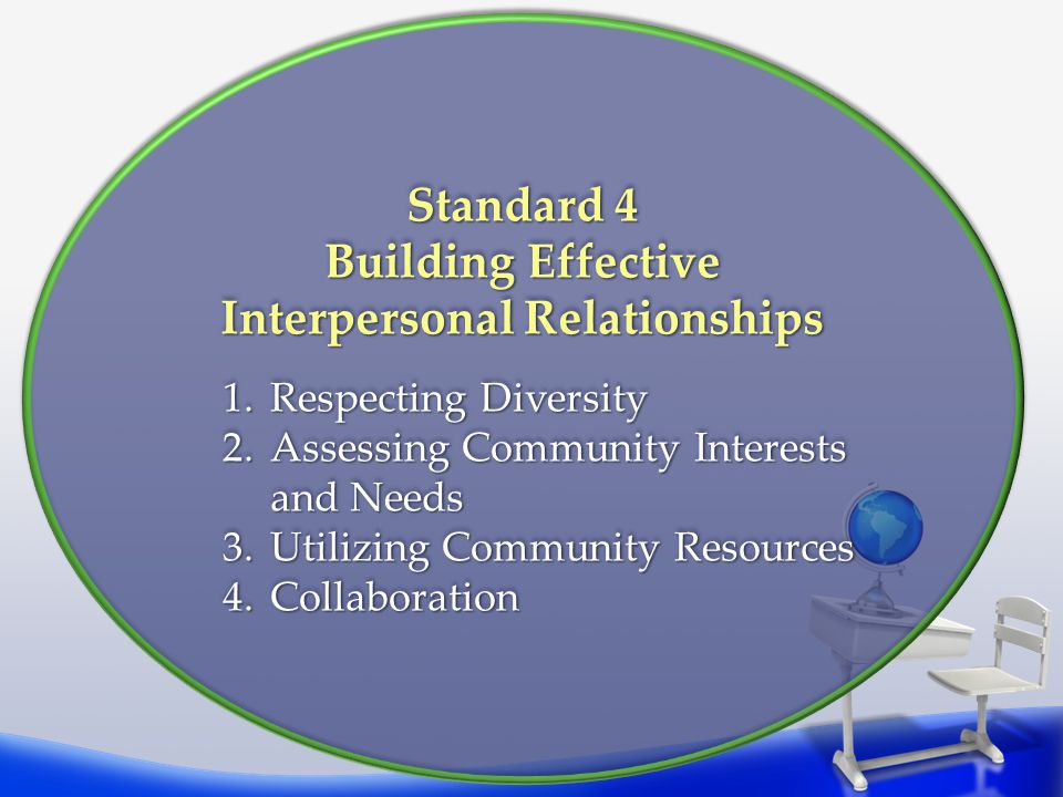 Building Effective Interpersonal Relationships