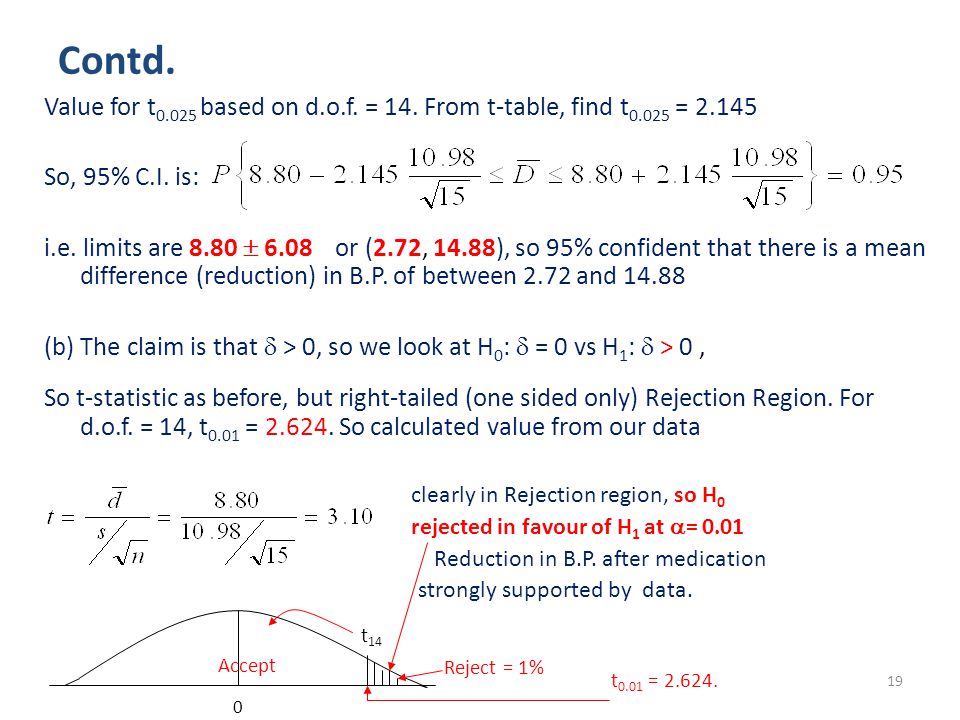 Module Code Ca660 Lecture Block 3 Ppt Download