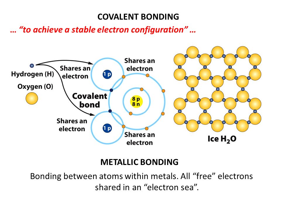 Сколько атомов в металле. Covalent bonding. Металлическая связь алюминия схема. Metallic bonding. Metallic Bond properties.