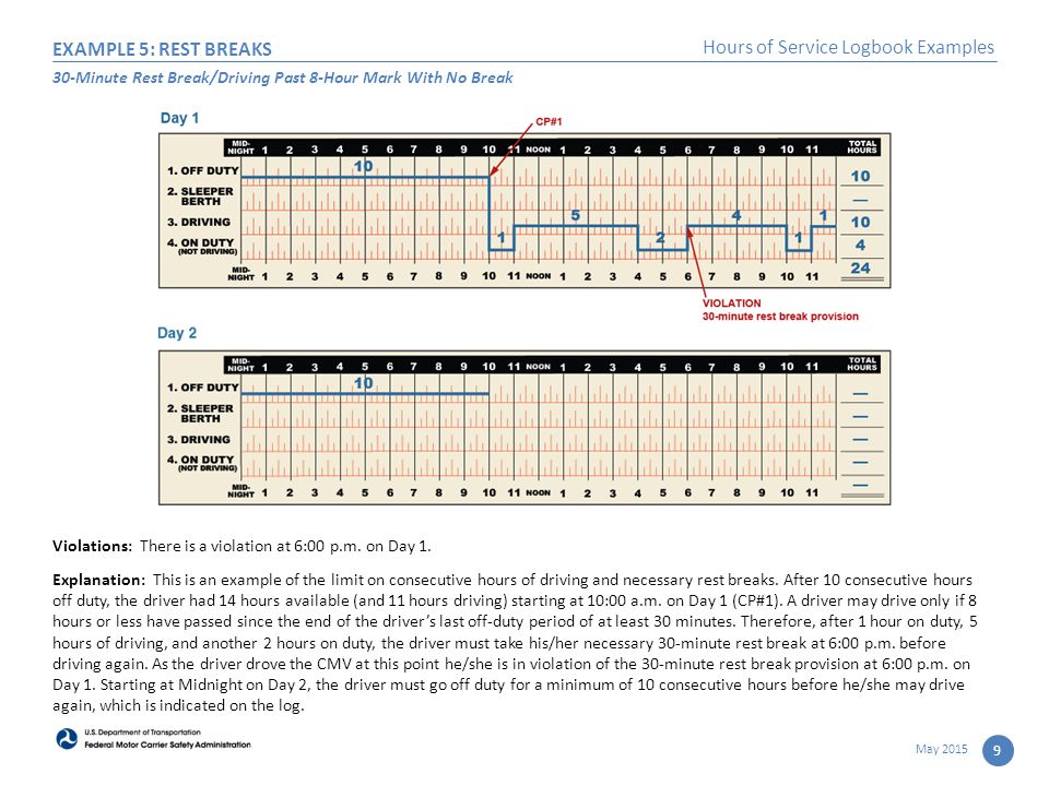 Hours Of Service Logbook Examples Ppt Download Hours Of Service Logbook Examples Ppt Download