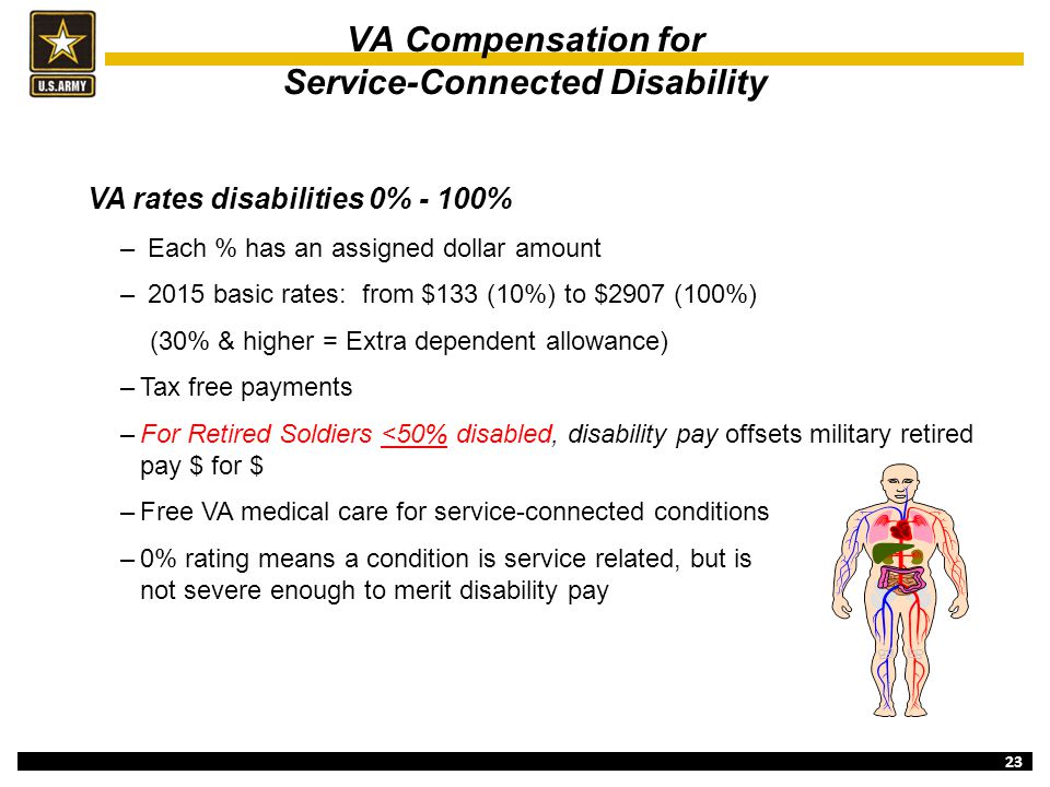 Service Connected Disability Pay Chart 2015