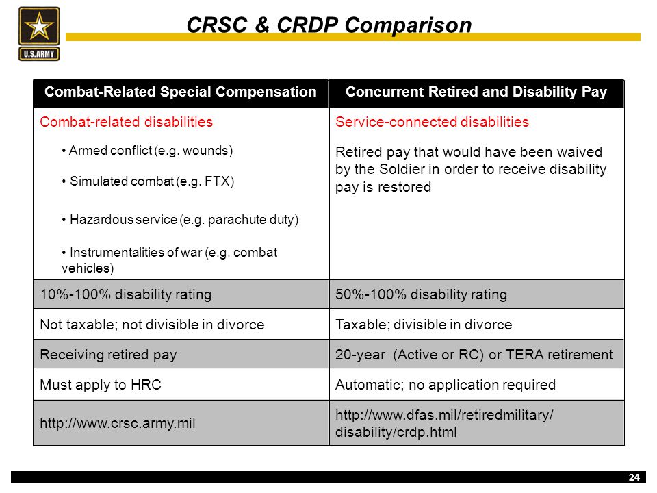 Army Crsc Pay Chart