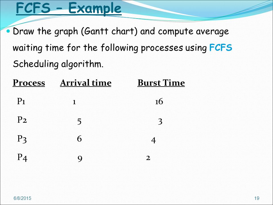 Gantt Chart Fcfs Scheduling Algorithm
