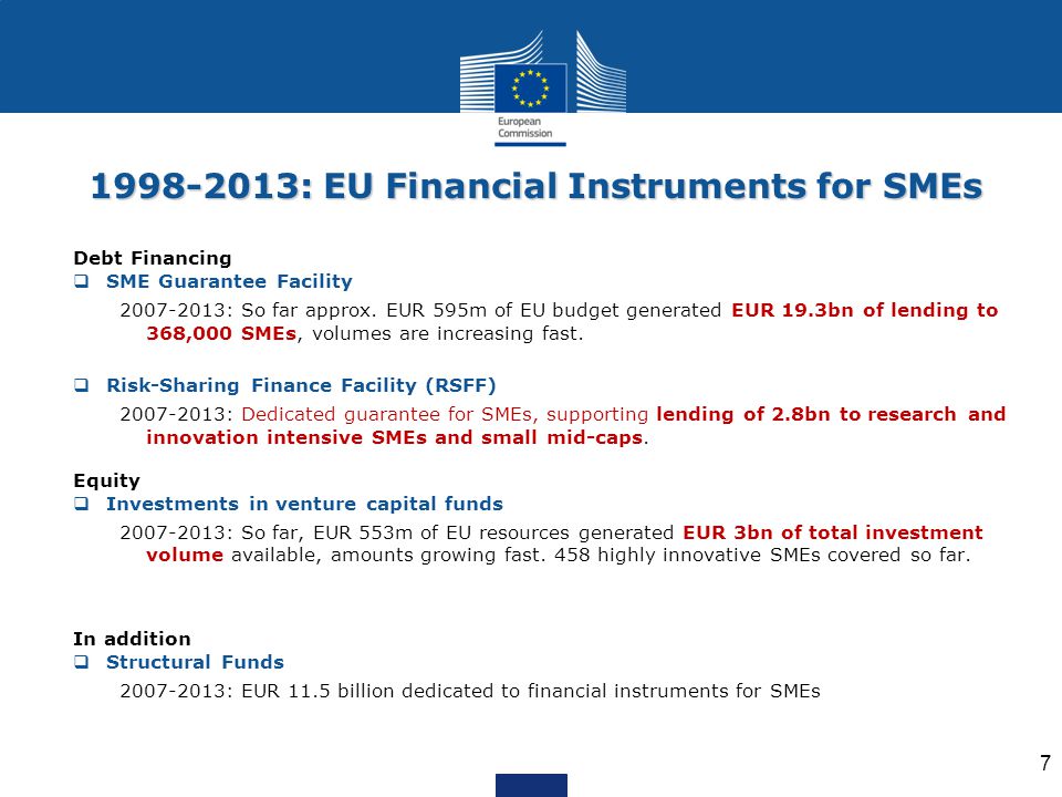 : EU Financial Instruments for SMEs