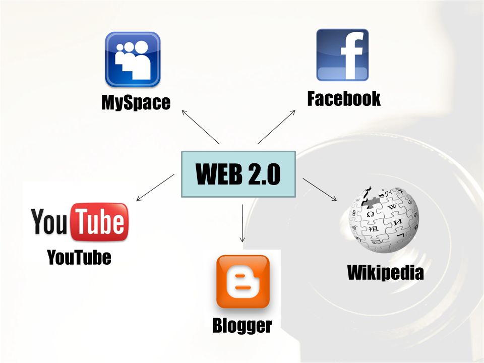 Facebook MySpace WEB 2.0 YouTube Wikipedia Blogger