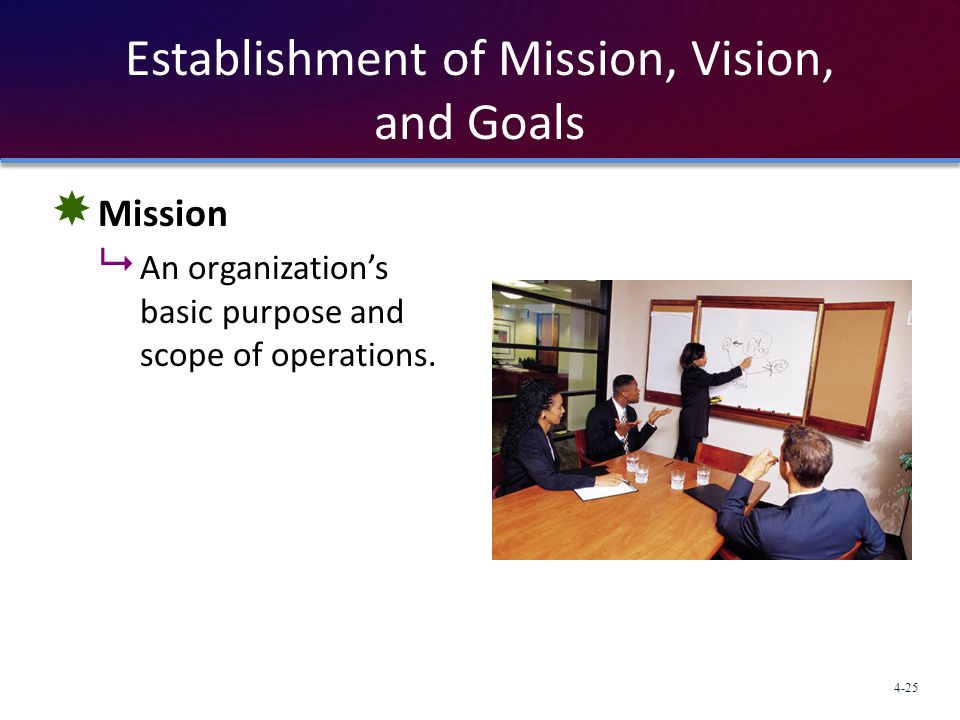 Establishment of Mission, Vision, and Goals