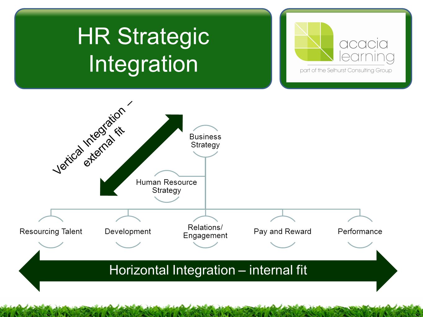 vertical integration hrm definition