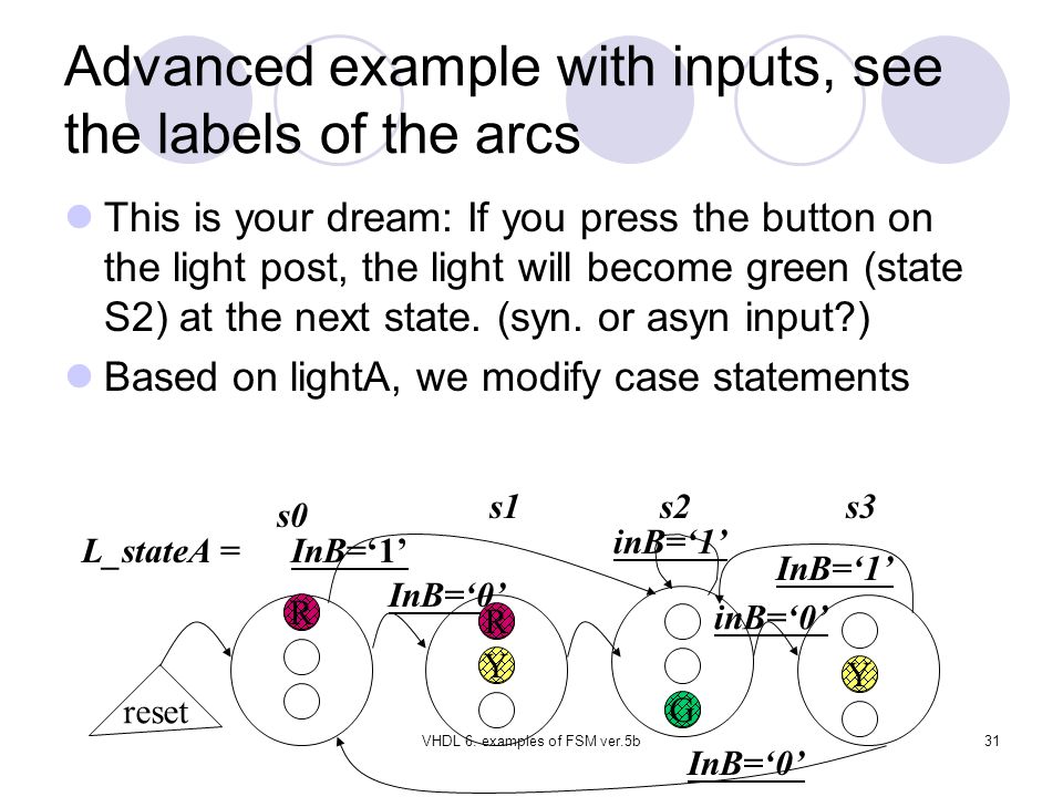 Advanced example with inputs, see the labels of the arcs