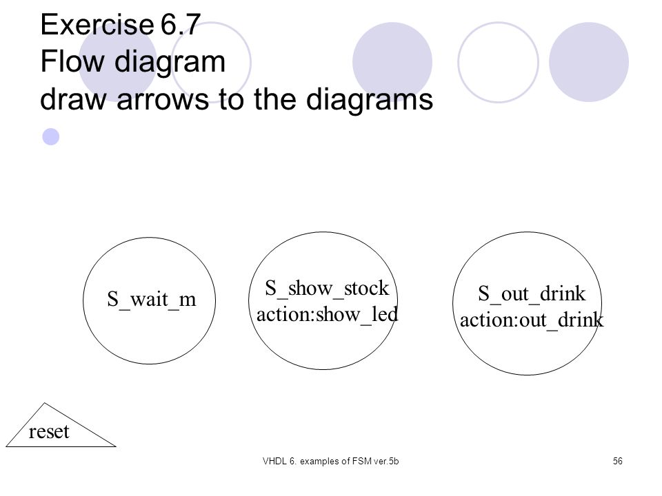 Exercise 6.7 Flow diagram draw arrows to the diagrams