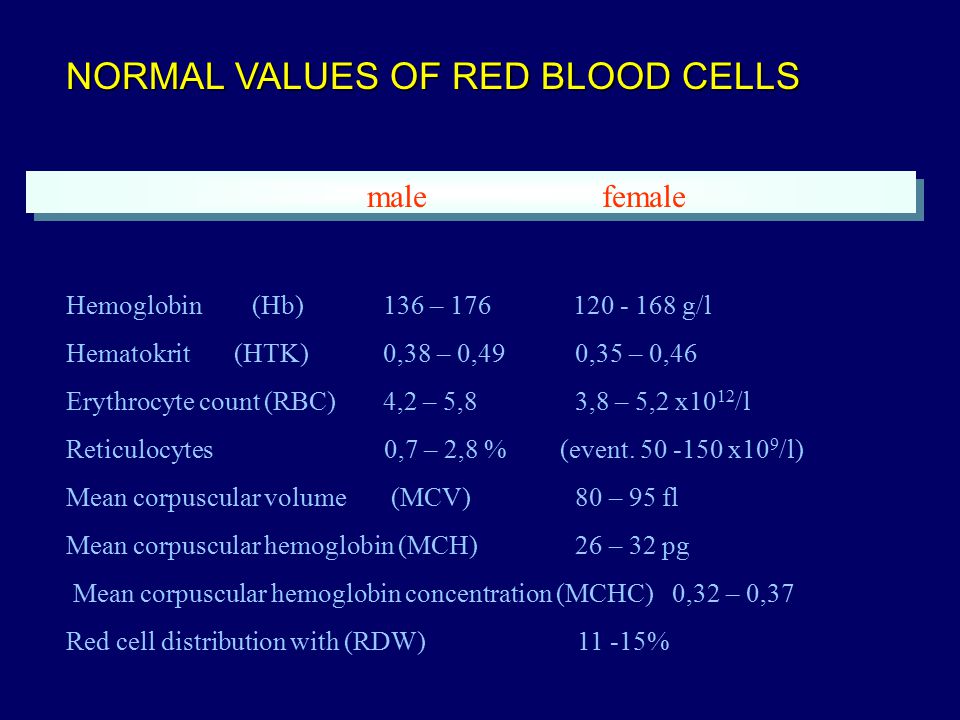 Anaemia Ppt Video Online Download