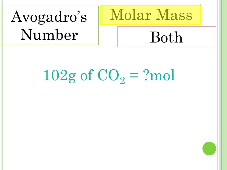 Molar Mass Avogadro’s Number Both 102g of CO2 = mol