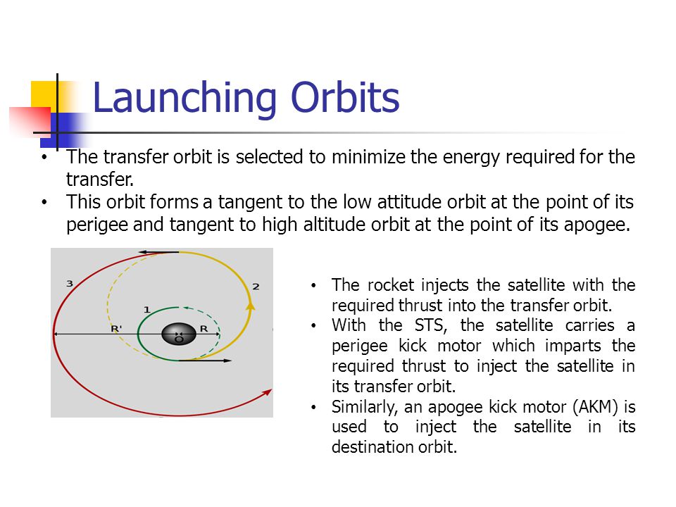 Unit 2 Geostationary Orbit Space Segment Ppt Video Online Download