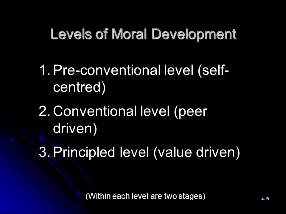 Levels of Moral Development