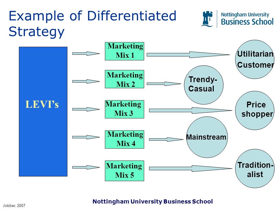 Nottingham University Business School - ppt video online download