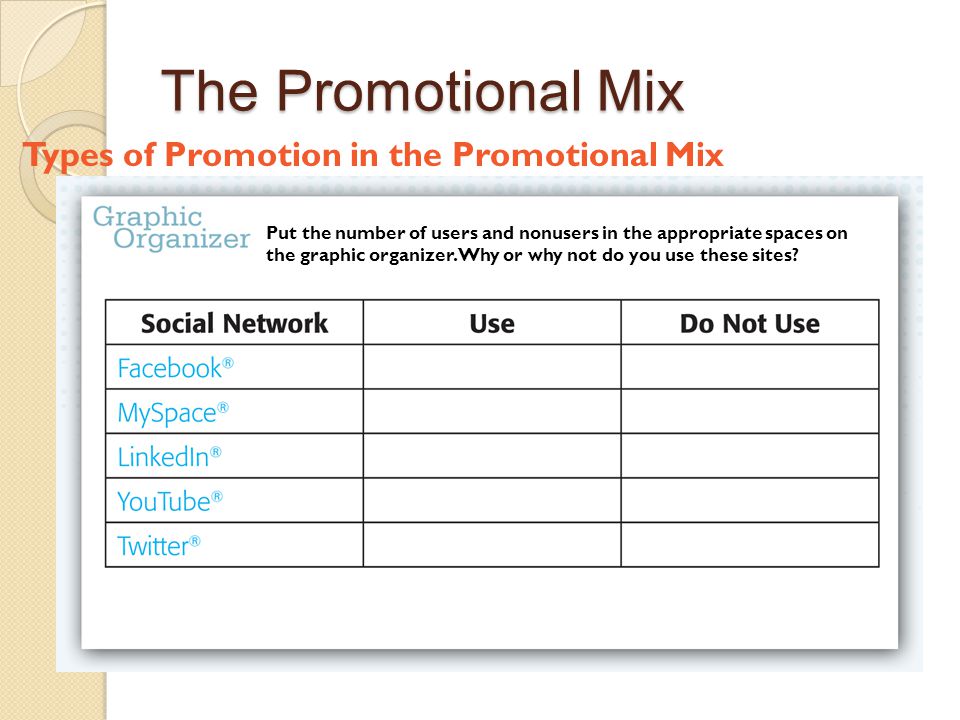 The Promotional Mix Types of Promotion in the Promotional Mix