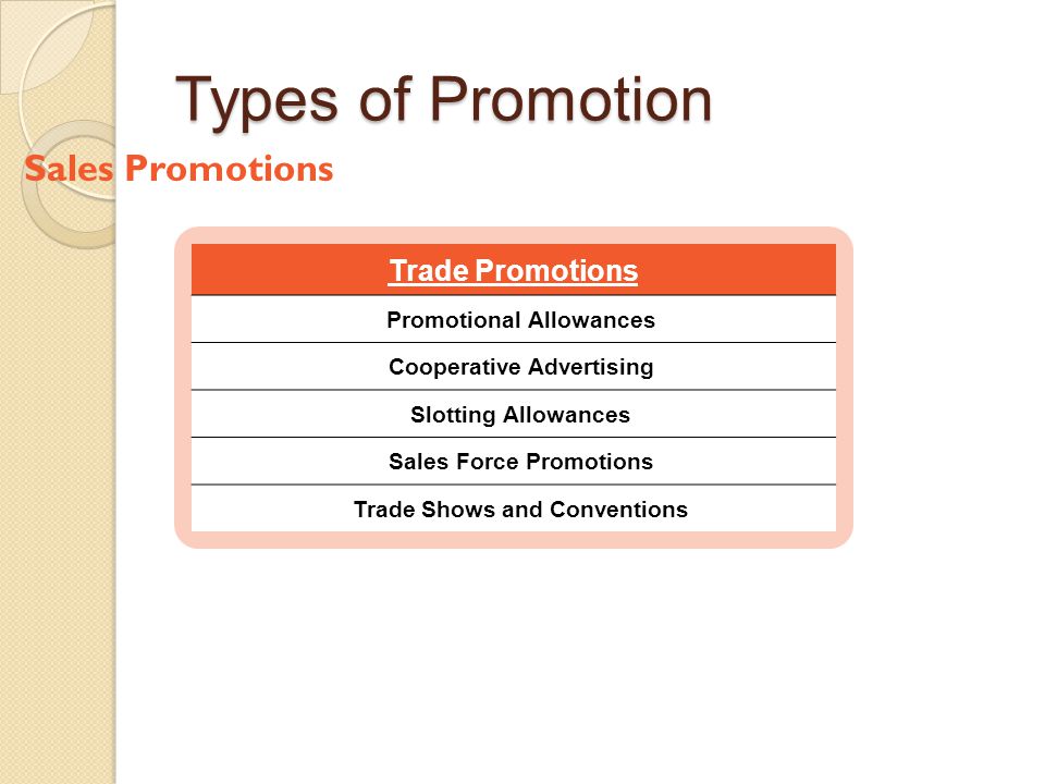Types of Promotion Sales Promotions Trade Promotions