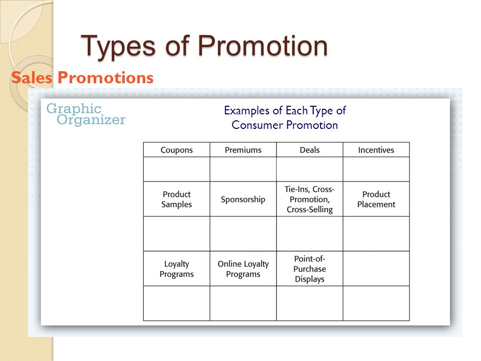 Examples of Each Type of Consumer Promotion
