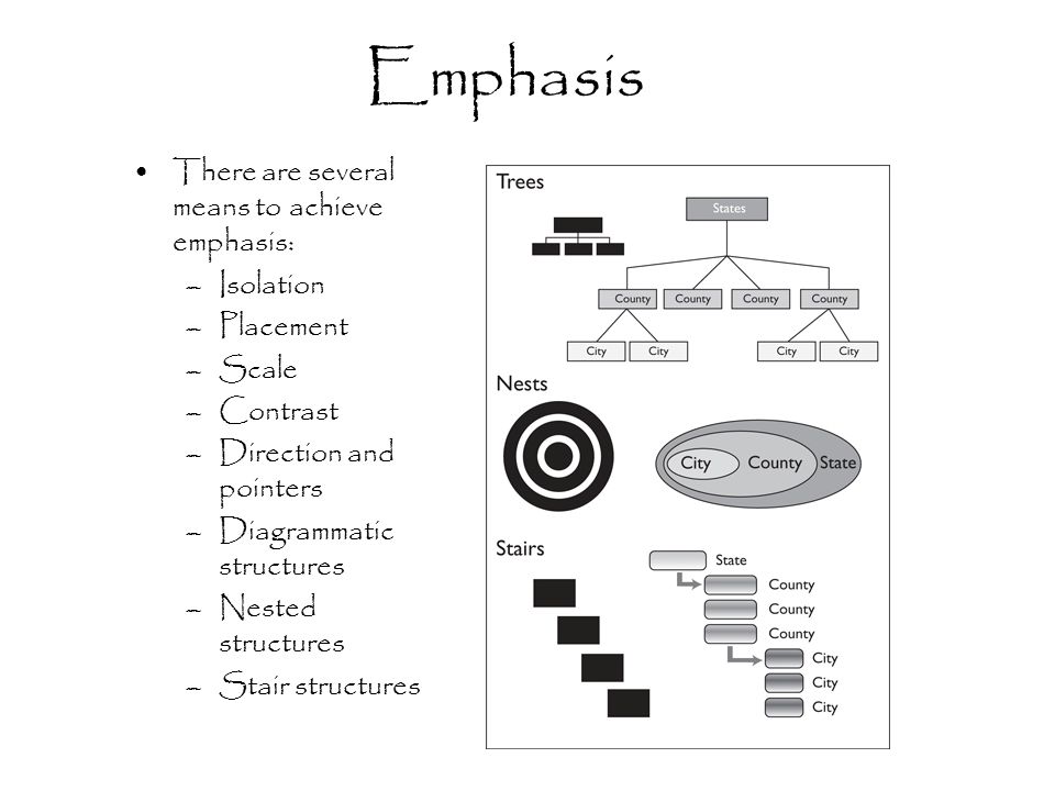 Emphasis There are several means to achieve emphasis: Isolation