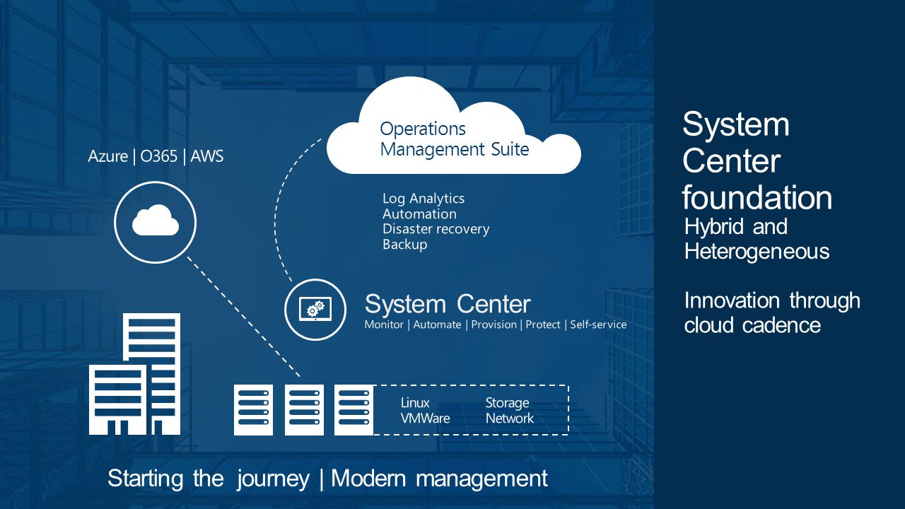 Microsoft Operations Management Suite (OMS) - A Beginner's Guide