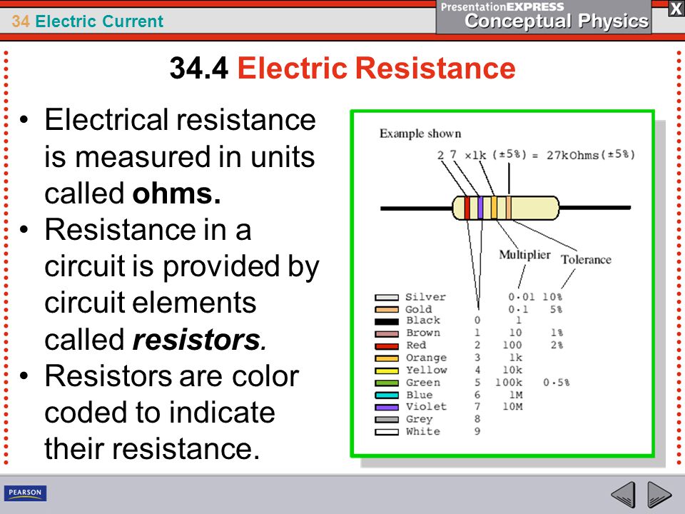 Pdf Vaginal Electrical Resistance