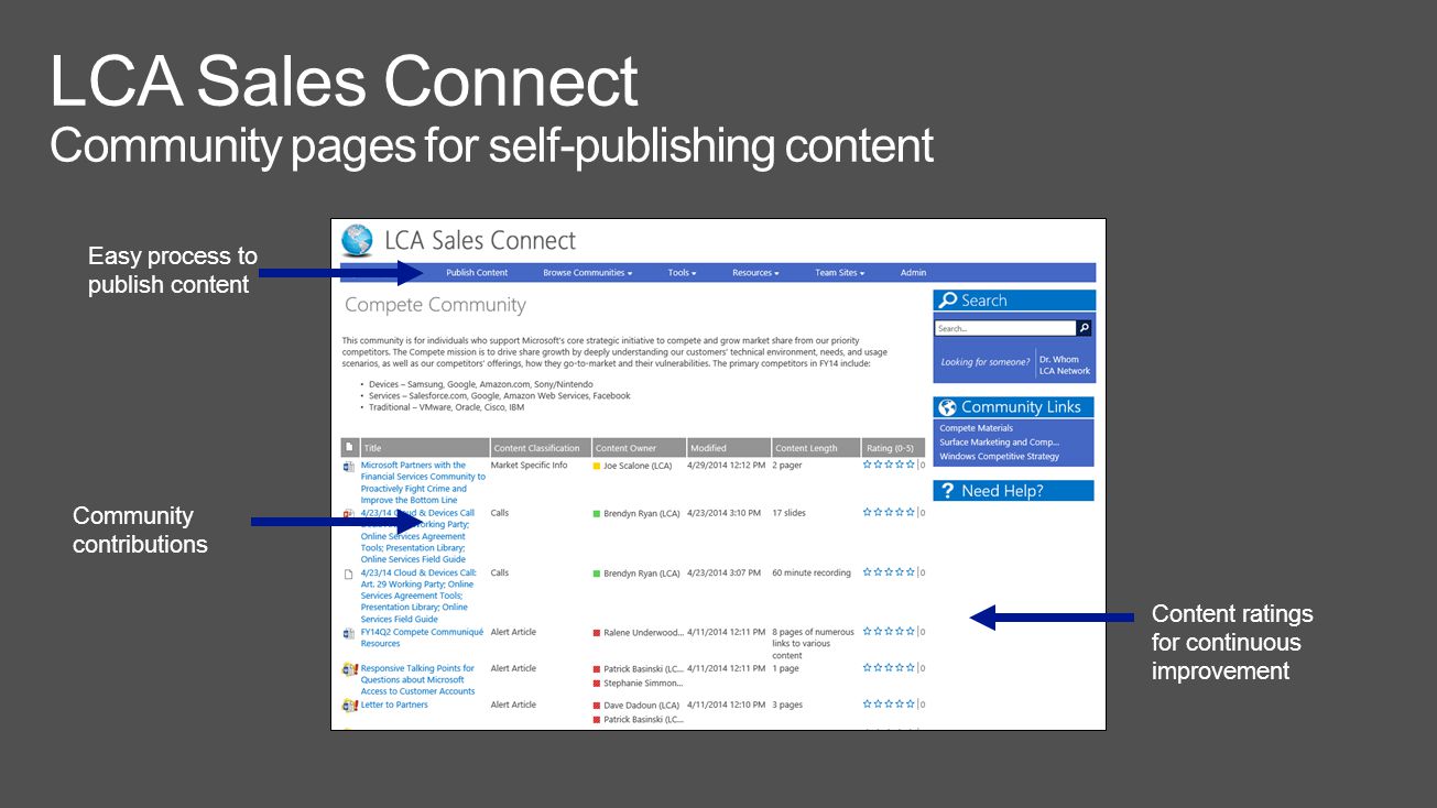 LCA Sales Connect Community pages for self-publishing content