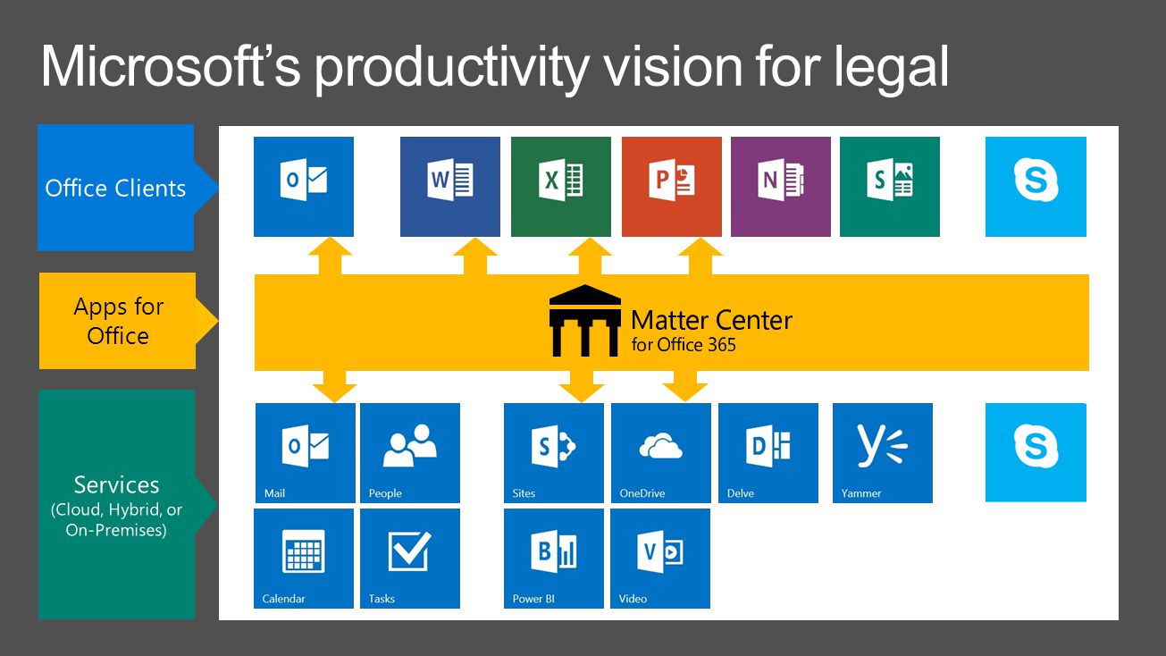 Microsoft’s productivity vision for legal