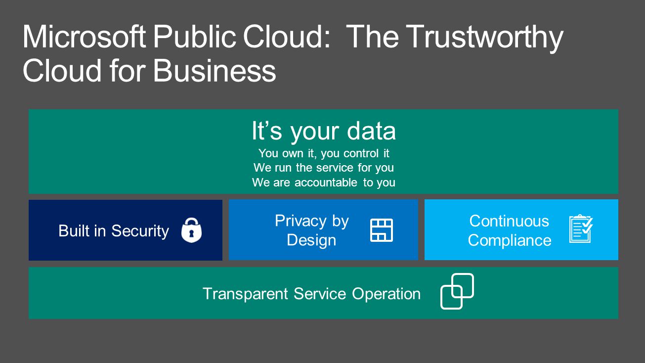 Microsoft Public Cloud: The Trustworthy Cloud for Business