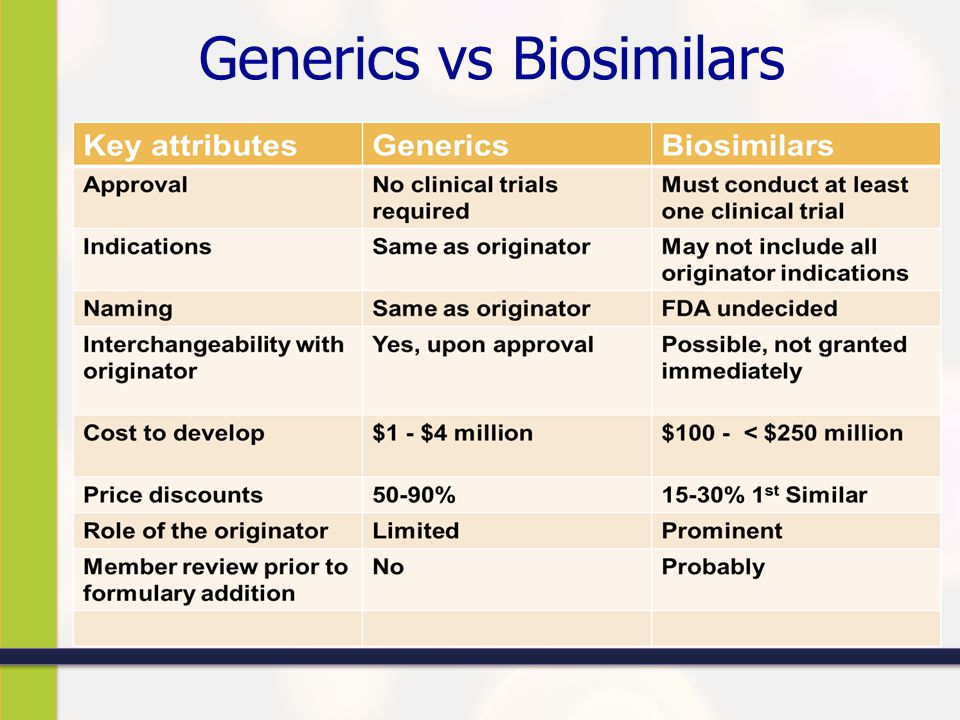Biosimilar Drugs: Opportunities and Issues - ppt download