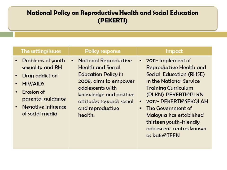 Population And Family Policies In Malaysia Ppt Video Online Download