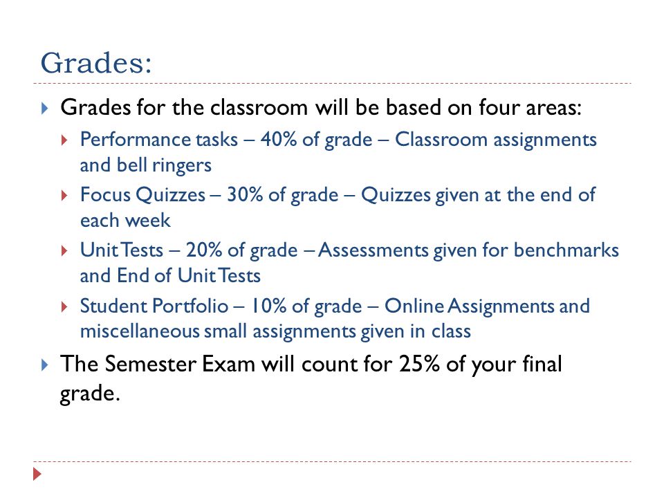 Grades: Grades for the classroom will be based on four areas: