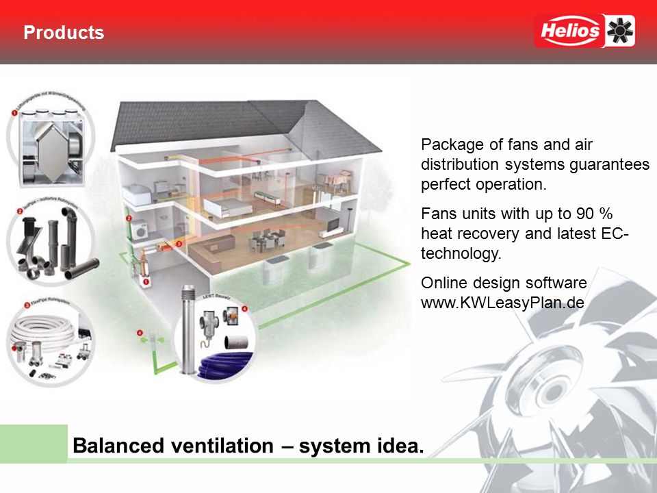 Balanced ventilation – system idea.