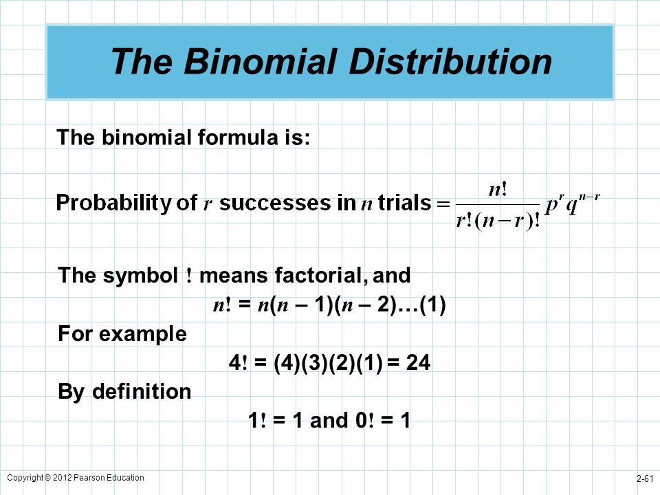 Binomial Cdf Vs Pdf