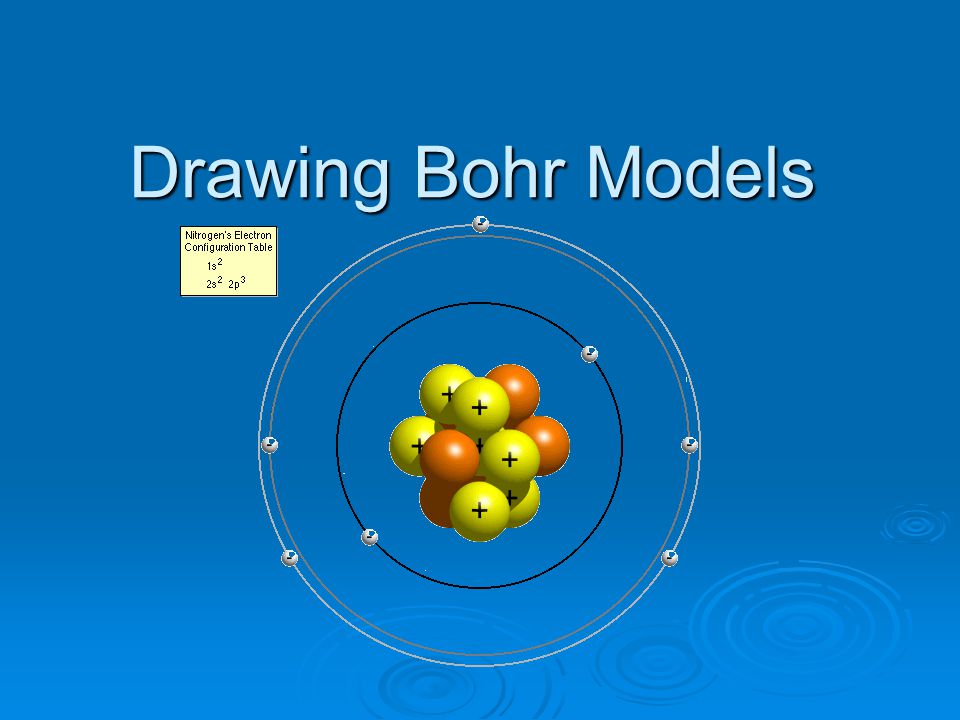 Drawing Bohr Models