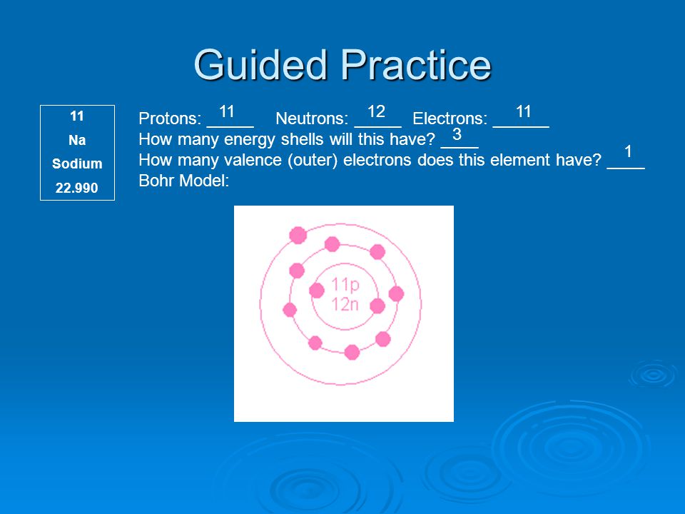 Guided Practice Na. Sodium Protons: _____ Neutrons: _____ Electrons: ______.