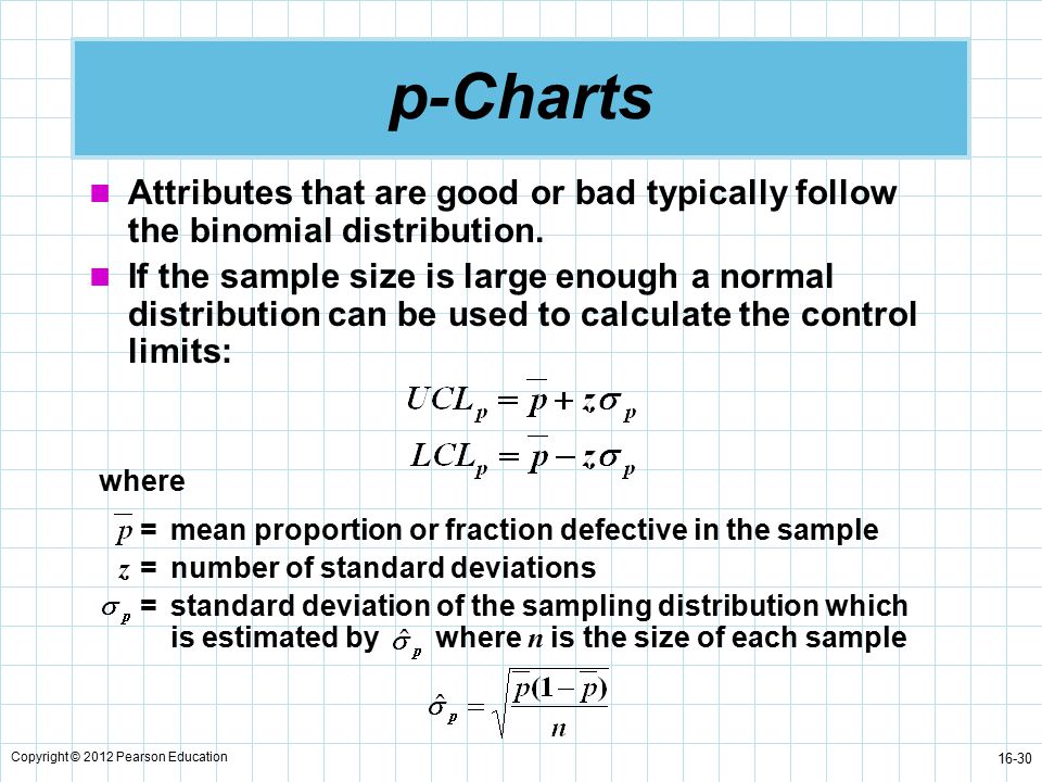 P Chart Standard Deviation
