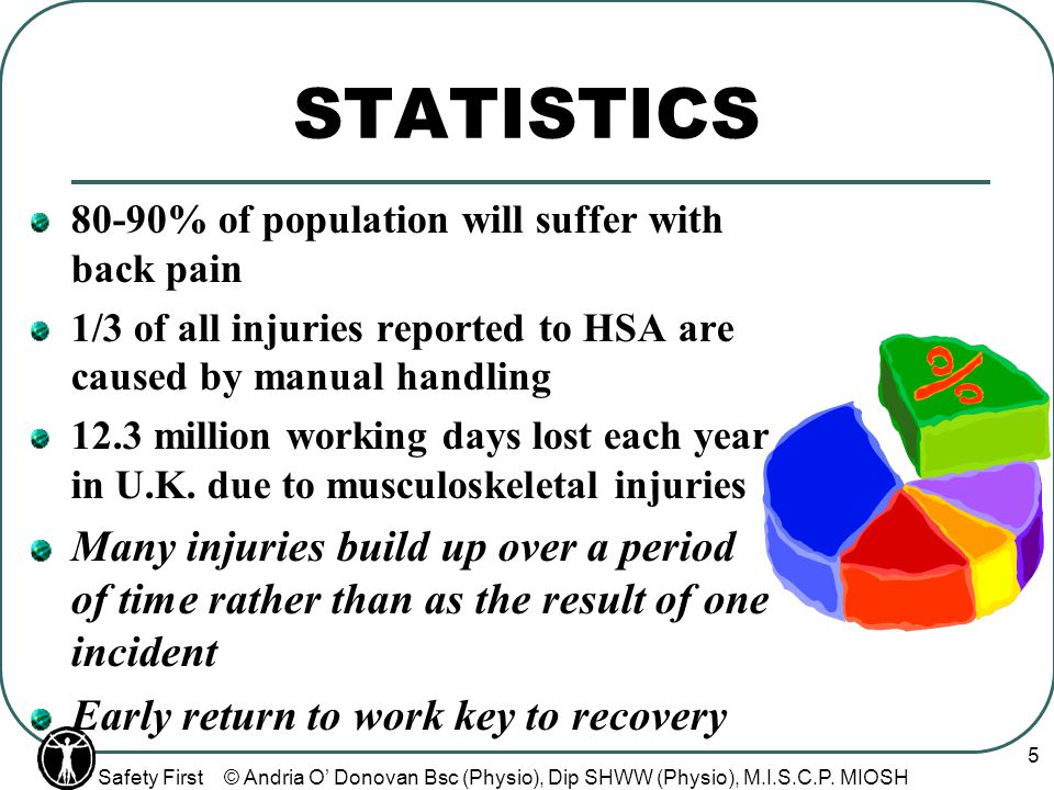 Moving Handling Training Ppt Video Online Download