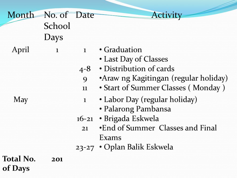 Month No. of School Days Date Activity April Graduation