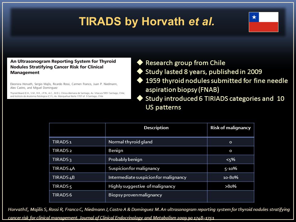 Rads r. Тирадс классификация узлов щитовидной железы. Tirads классификация узлов щитовидной. Классификация Tirads щитовидная железа. Ti rads щитовидной железы.