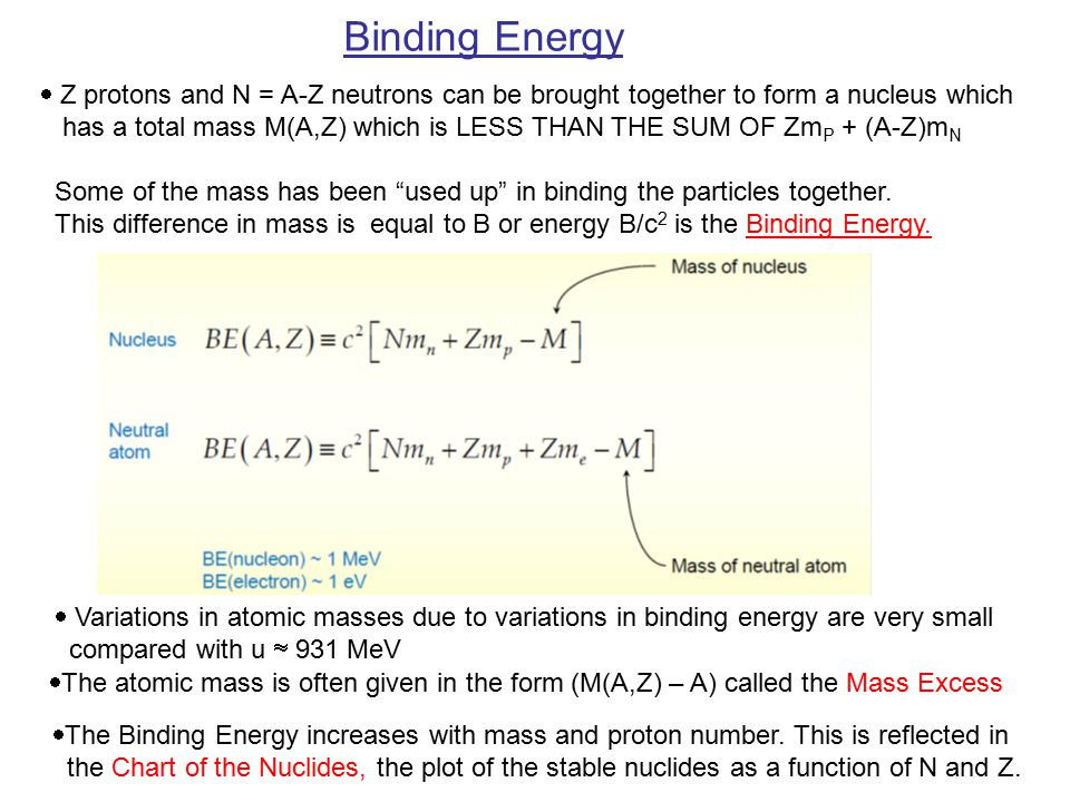 Basic Physics Of Nuclear Reactors Ppt Download