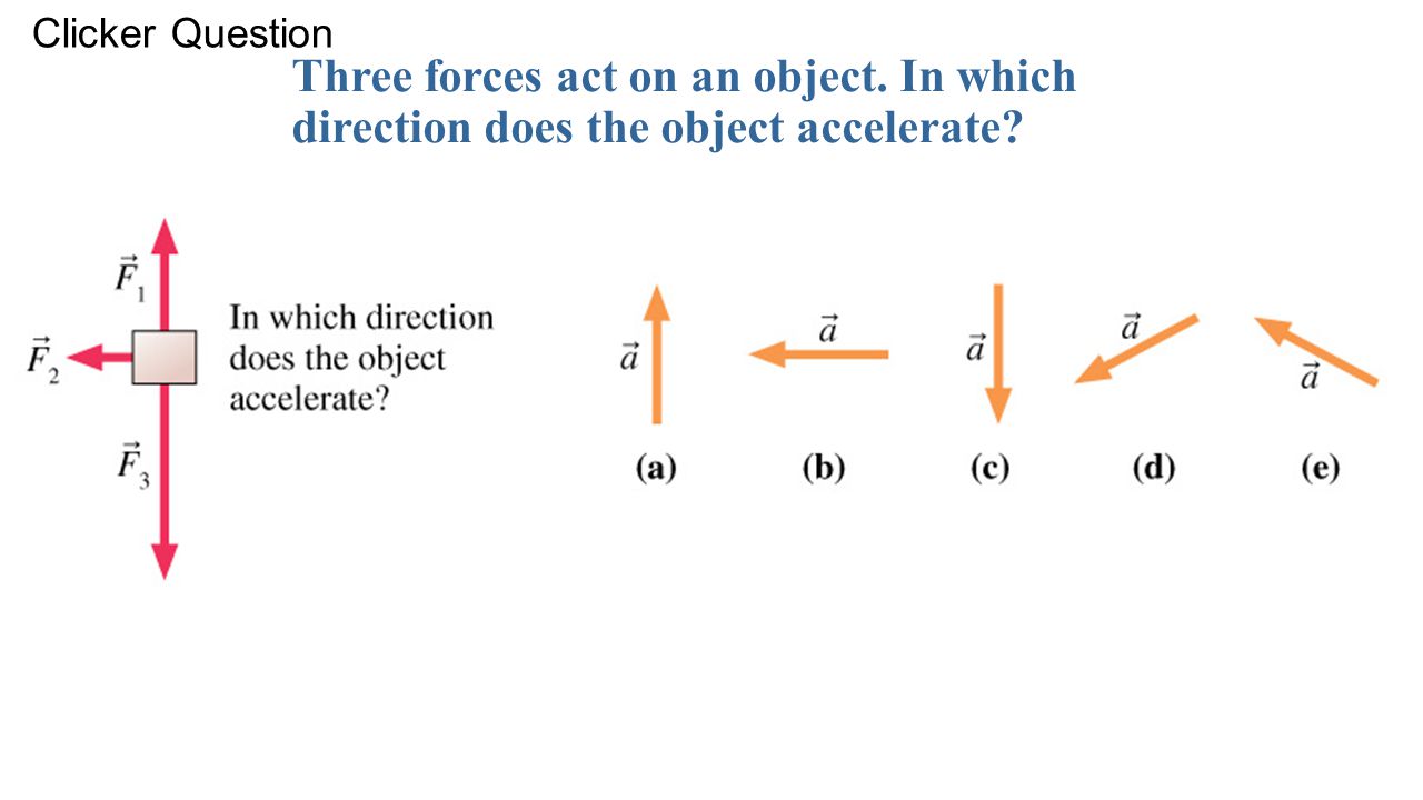 Clicker Question Three forces act on an object. In which direction does the object accelerate.