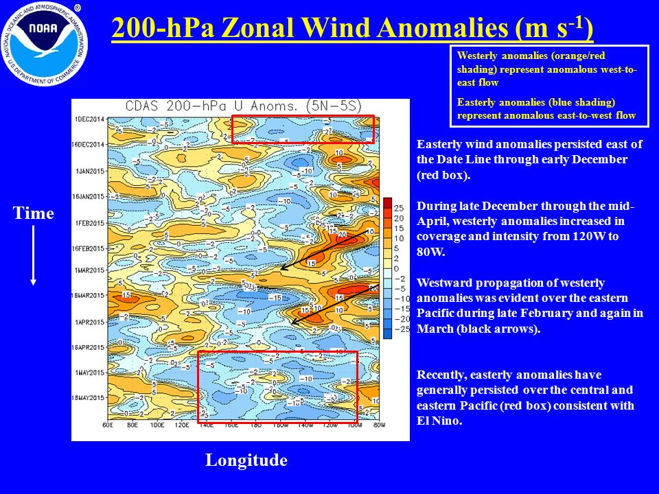 200-hPa Zonal Wind Anomalies (m s-1)