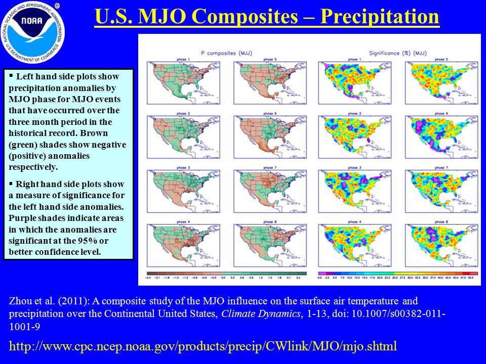 U.S. MJO Composites – Precipitation
