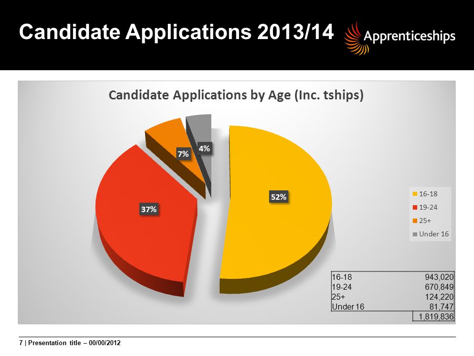 Candidate Applications 2013/14