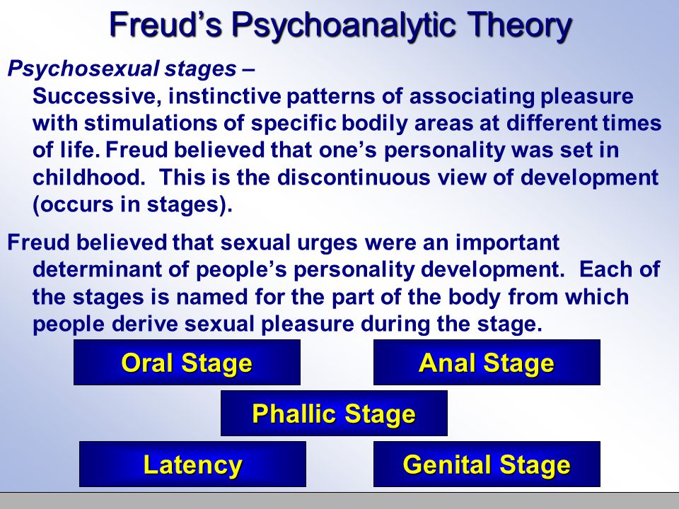 Sigmund freud's views on homosexuality