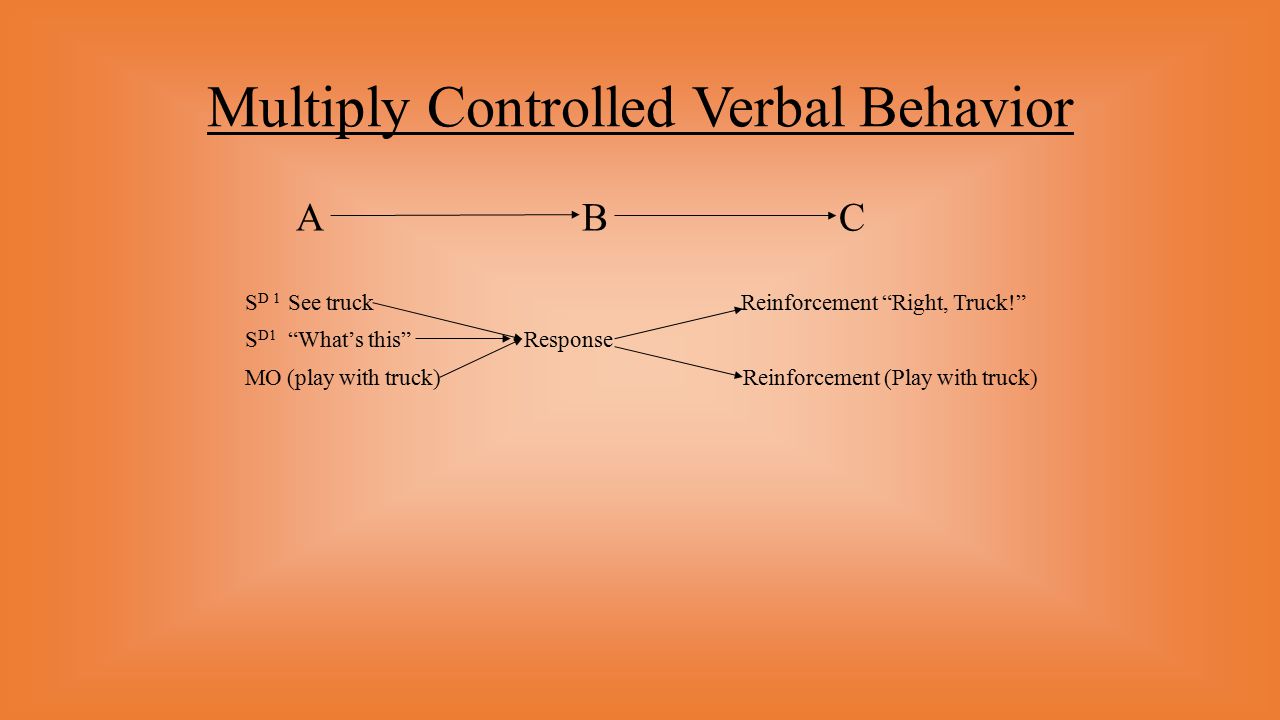 Multiply Controlled Verbal Behavior