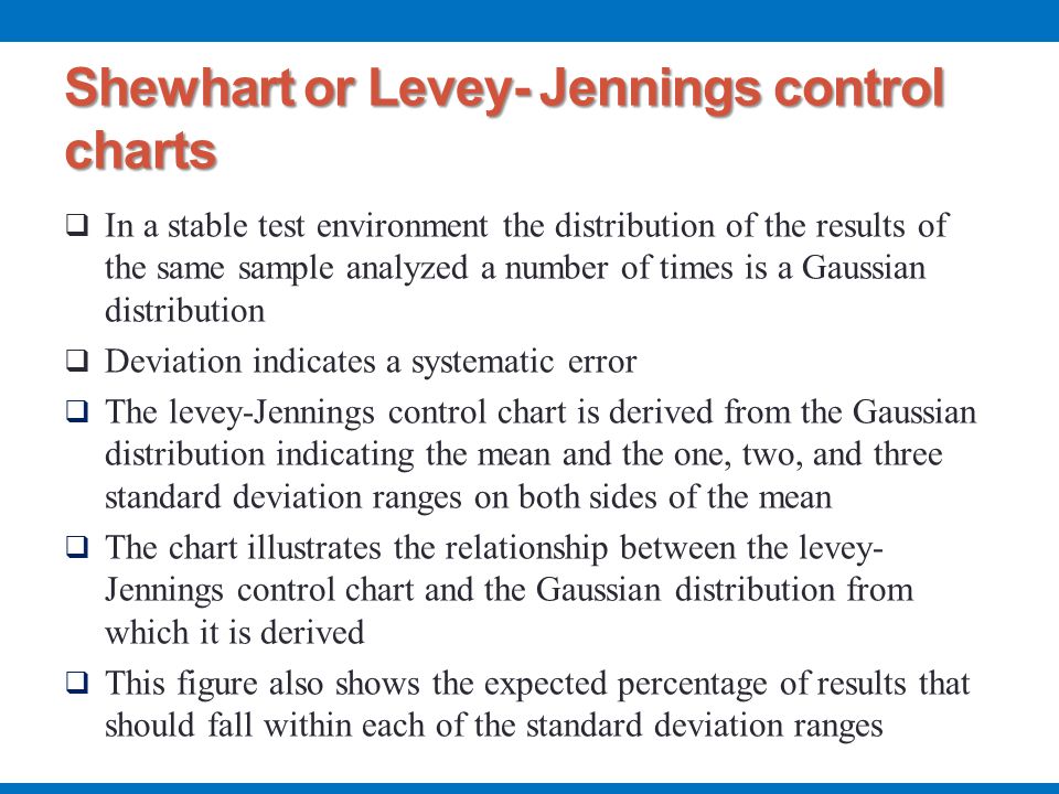 Levey Jennings Control Chart