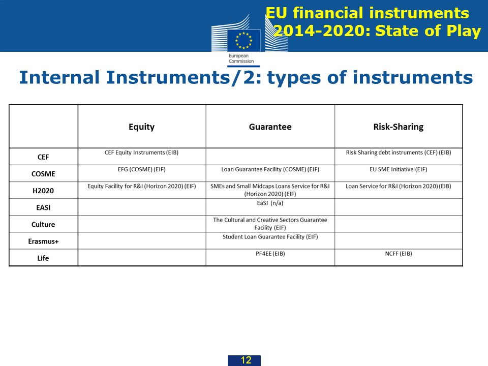 Internal Instruments/2: types of instruments
